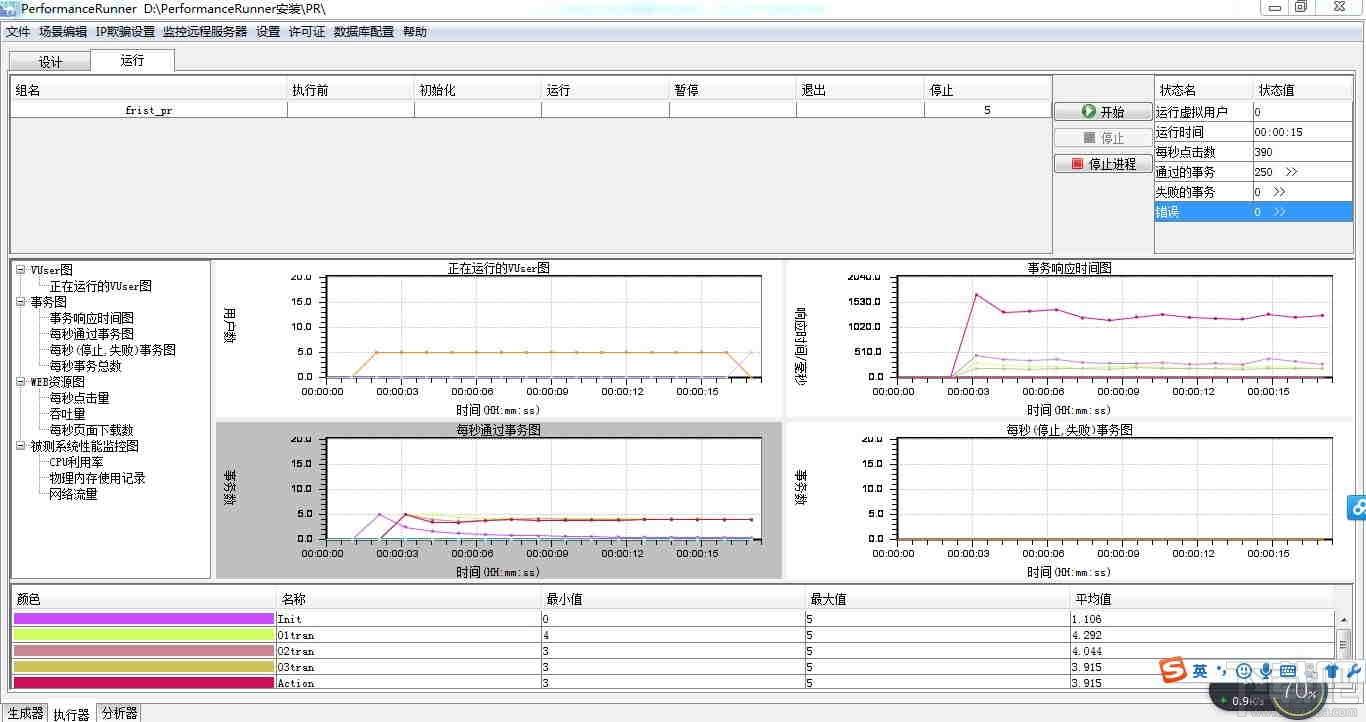 PerformanceRunner,性能测试工具